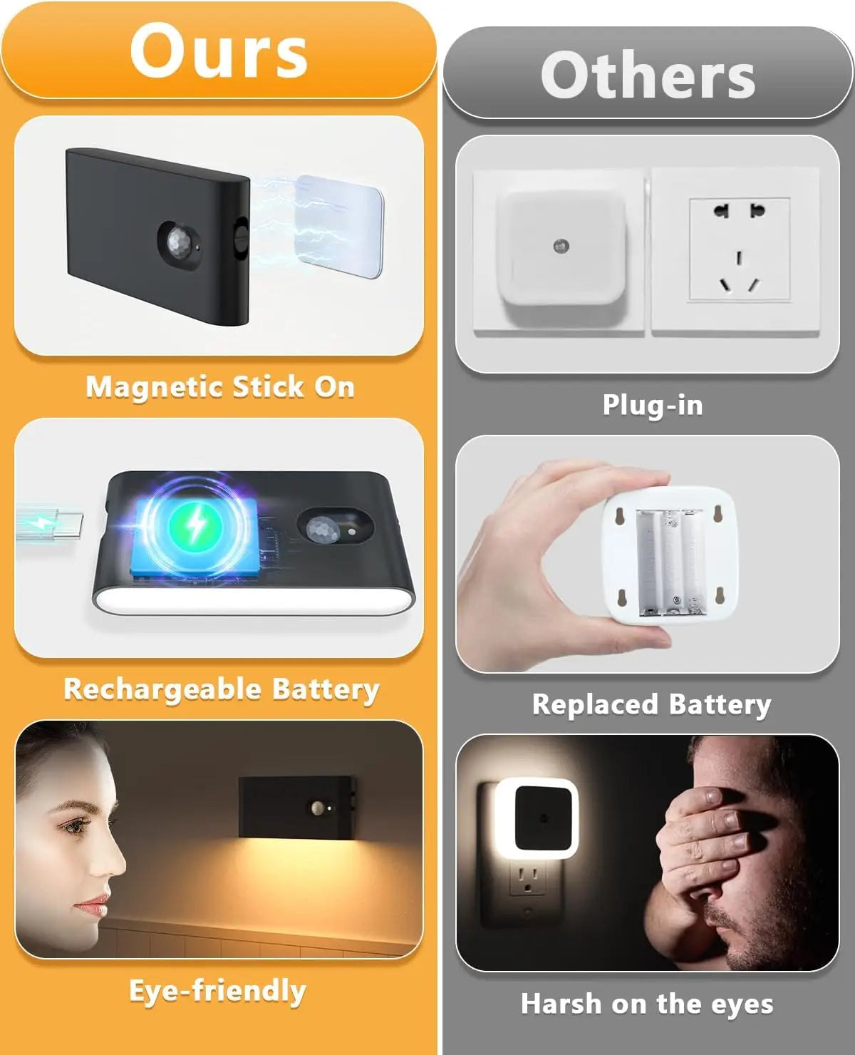 Luz Nocturna LED Recargable con Sensor de Movimiento